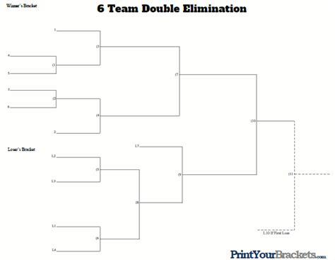 Bracket move into specic places in the Losers Bracket. . 6 team seeded double elimination bracket